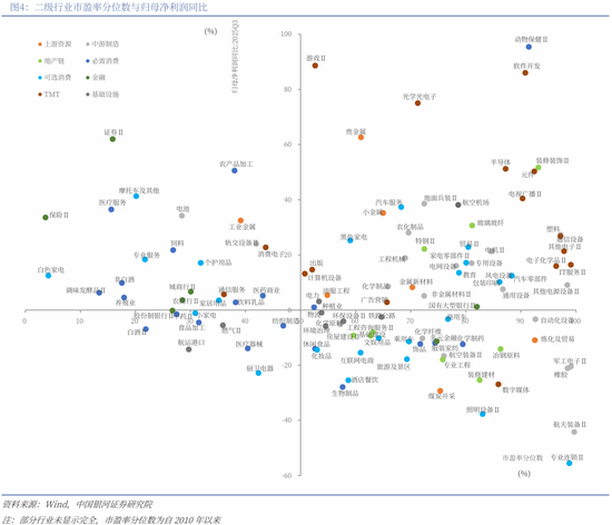 中国银河策略：两会前瞻，政策延续及新的变化  第7张