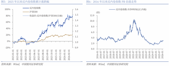 中国银河策略：两会前瞻，政策延续及新的变化  第8张