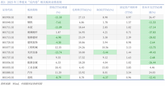 中国银河策略：两会前瞻，政策延续及新的变化  第9张