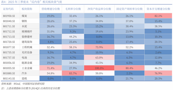 中国银河策略：两会前瞻，政策延续及新的变化  第10张