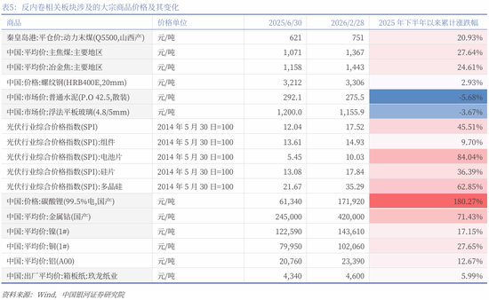 中国银河策略：两会前瞻，政策延续及新的变化  第11张