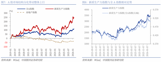 中国银河策略：两会前瞻，政策延续及新的变化  第12张