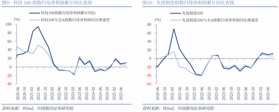 中国银河策略：两会前瞻，政策延续及新的变化  第13张