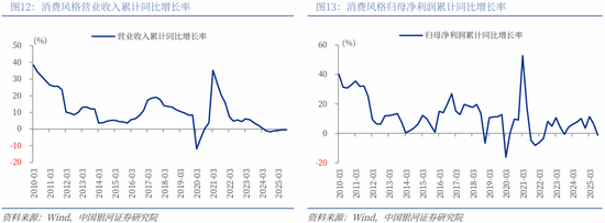 中国银河策略：两会前瞻，政策延续及新的变化  第15张
