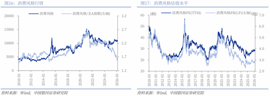 中国银河策略：两会前瞻，政策延续及新的变化  第17张