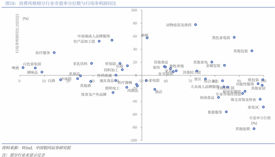 中国银河策略：两会前瞻，政策延续及新的变化  第18张