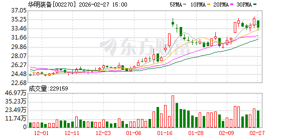 华明装备:检修业务是公司长期发展的重点 第1张 华明装备:检修业务是公司长期发展的重点 第1张