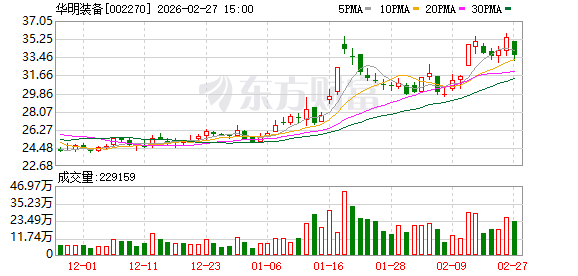 华明装备：美国数据中心、电网配套以及原有的电网改造，都会对电力设备需求形成拉动  第1张