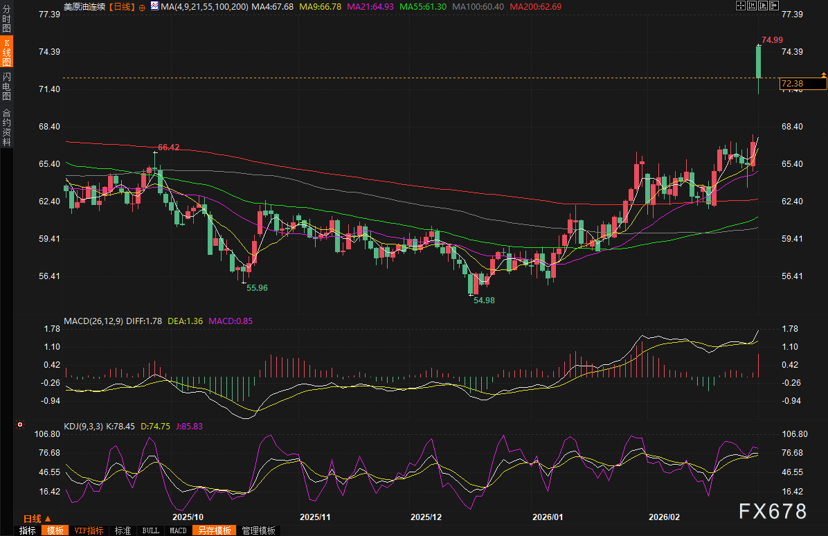 霍尔木兹海峡危机升级,全球能源或重回1970年代式大冲击,油价或飙升至三位数? 第2张 霍尔木兹海峡危机升级,全球能源或重回1970年代式大冲击,油价或飙升至三位数? 第2张