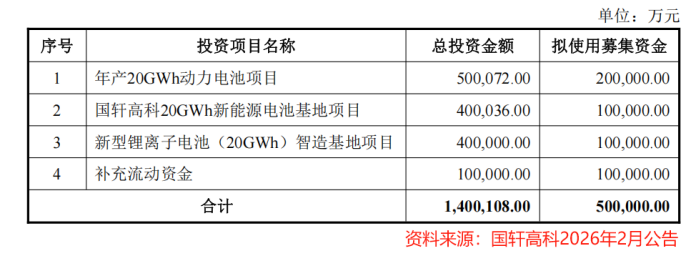 锂电企业，按下扩产“加速键”！  第2张