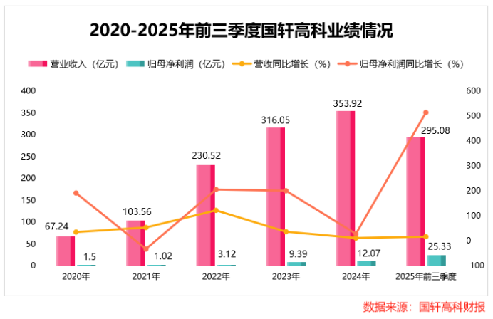 锂电企业，按下扩产“加速键”！  第3张