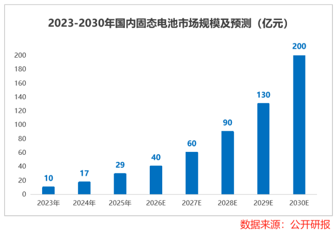 锂电企业，按下扩产“加速键”！  第5张