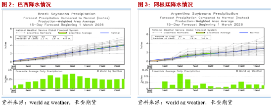 长安期货胡心阁:基本面压力仍在但原油与生柴情绪提振 油脂偏多思路对待 第3张 长安期货胡心阁:基本面压力仍在但原油与生柴情绪提振 油脂偏多思路对待 第3张