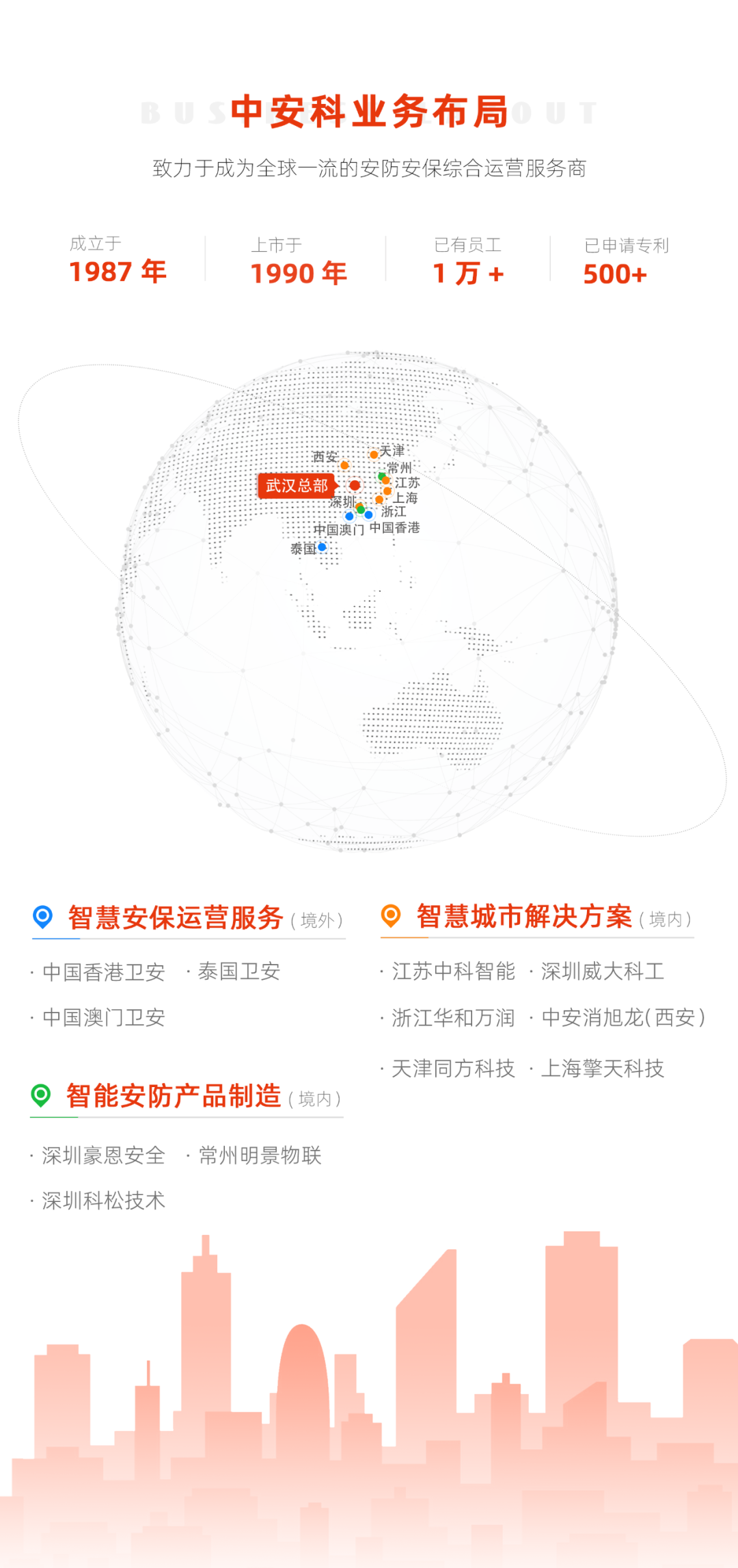中安科1-2月双月报  第10张
