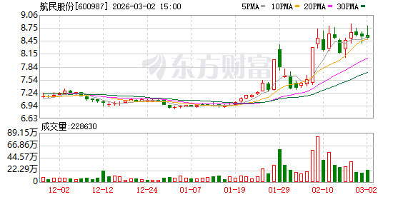 航民股份：公司印染以中高端产品为主  第1张