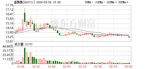 香飘飘:Meco果茶是公司即饮业务的重心 第1张 香飘飘:Meco果茶是公司即饮业务的重心 第1张