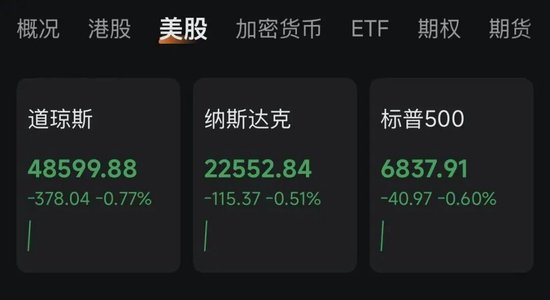 突变！白银大跳水，黄金回落！美股集体下跌！特朗普，最新发声！  第3张