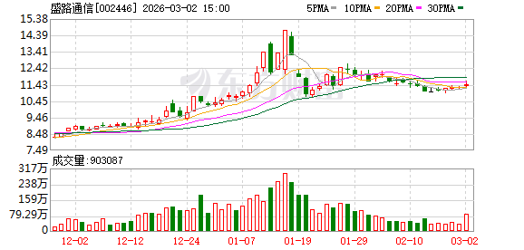 盛路通信:累计回购1000000股 第1张 盛路通信:累计回购1000000股 第1张