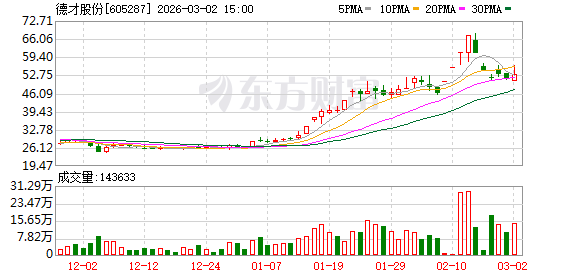 德才股份:公司不存在逾期担保 第1张 德才股份:公司不存在逾期担保 第1张