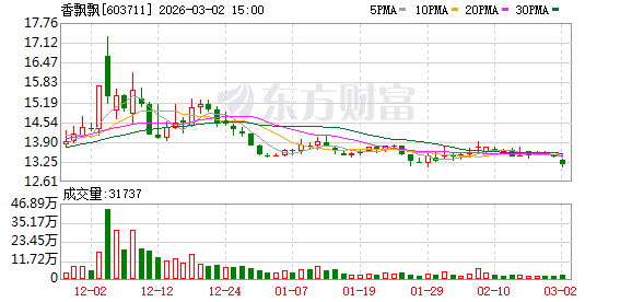 香飘飘:公司将沿着“健康化”“年轻化”的升级方向做更多研究 第1张 香飘飘:公司将沿着“健康化”“年轻化”的升级方向做更多研究 第1张