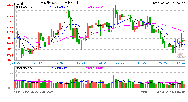 钢市三月前瞻:高库存“钝刀磨肉”,需求分化下谁主沉浮? 第2张 钢市三月前瞻:高库存“钝刀磨肉”,需求分化下谁主沉浮? 第2张