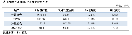 钢市三月前瞻:高库存“钝刀磨肉”,需求分化下谁主沉浮? 第4张 钢市三月前瞻:高库存“钝刀磨肉”,需求分化下谁主沉浮? 第4张