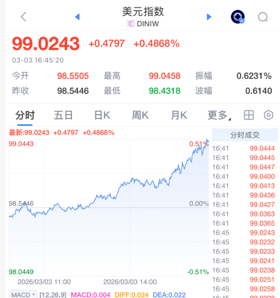 刚刚,欧洲也崩了 第3张 刚刚,欧洲也崩了 第3张