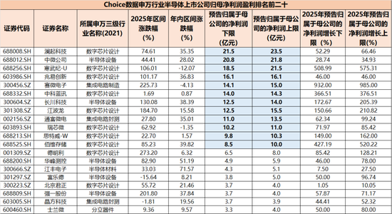 暴涨600%与巨亏百亿,半导体年报有喜有忧,谁又在涨价潮中受益? 第4张 暴涨600%与巨亏百亿,半导体年报有喜有忧,谁又在涨价潮中受益? 第4张