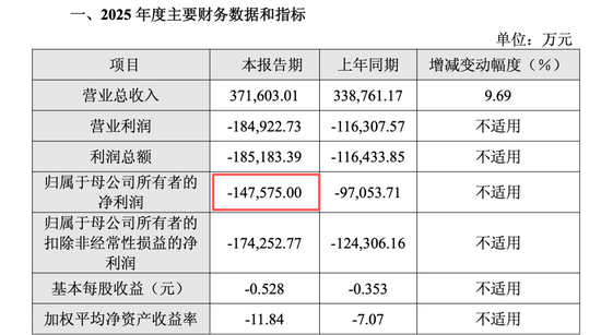 暴涨600%与巨亏百亿,半导体年报有喜有忧,谁又在涨价潮中受益? 第8张 暴涨600%与巨亏百亿,半导体年报有喜有忧,谁又在涨价潮中受益? 第8张