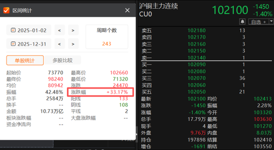 暴涨600%与巨亏百亿,半导体年报有喜有忧,谁又在涨价潮中受益? 第10张 暴涨600%与巨亏百亿,半导体年报有喜有忧,谁又在涨价潮中受益? 第10张
