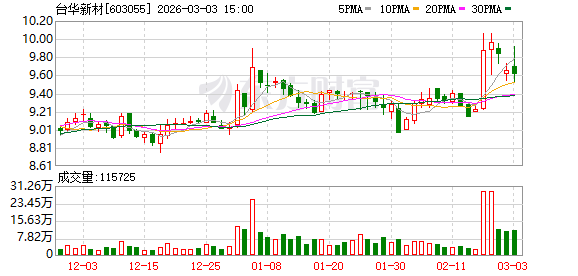 台华新材:公司高度重视投资者的长期回报,实施持续、稳定的分红政策 第1张 台华新材:公司高度重视投资者的长期回报,实施持续、稳定的分红政策 第1张