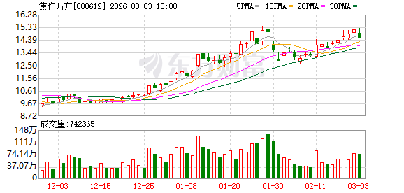 焦作万方：公司持续关注AI科技的发展  第1张
