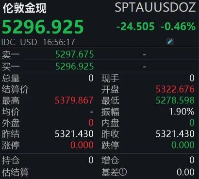 金银突发跳水！怎么回事？  第1张