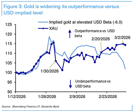 面对危机,黄金反应为何上蹿下跳? 第3张 面对危机,黄金反应为何上蹿下跳? 第3张