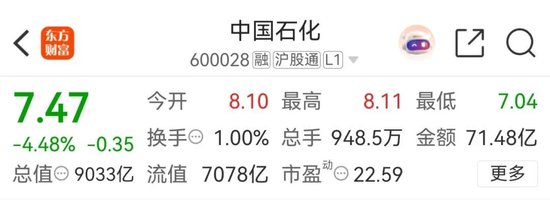 “一度怀疑眼花了”！“三桶油”高开后一度跌停！机构预测…  第4张