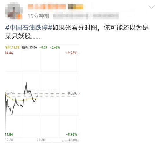 “一度怀疑眼花了”！“三桶油”高开后一度跌停！机构预测…  第8张
