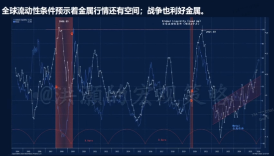 洪灝今天最新分享:不参与短期反弹,会有更好时机,美元走强不利于风险资产 第5张 洪灝今天最新分享:不参与短期反弹,会有更好时机,美元走强不利于风险资产 第5张