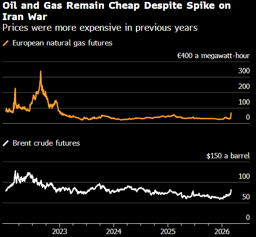 伊朗战争风险难测 交易员最好翻开2022年的“小本本”温故知新 第2张 伊朗战争风险难测 交易员最好翻开2022年的“小本本”温故知新 第2张