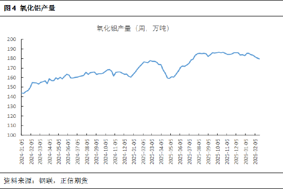 正信期货黄益：烧碱短期受消息面刺激，后续关注库存变化  第5张