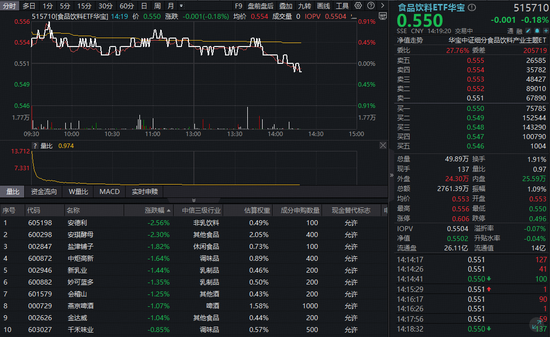 飞天茅台批价再度回升！吃喝板块震荡盘整，白酒龙头估值又至低位！上车时机到了？  第1张