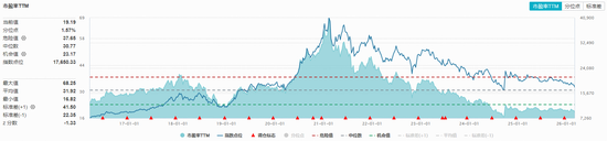 飞天茅台批价再度回升！吃喝板块震荡盘整，白酒龙头估值又至低位！上车时机到了？  第2张