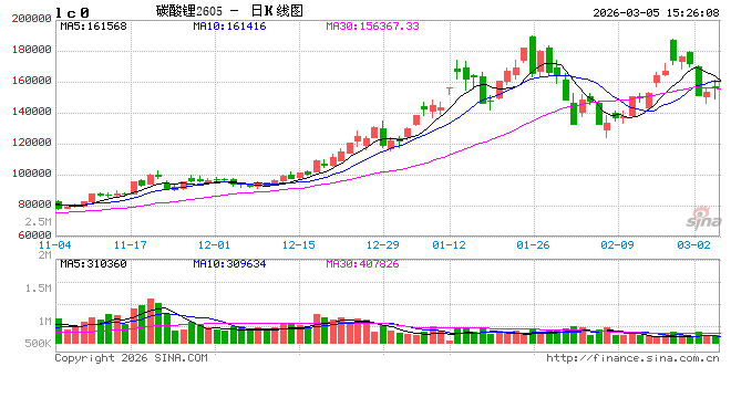 光大期货有色金属类日报3.5  第2张