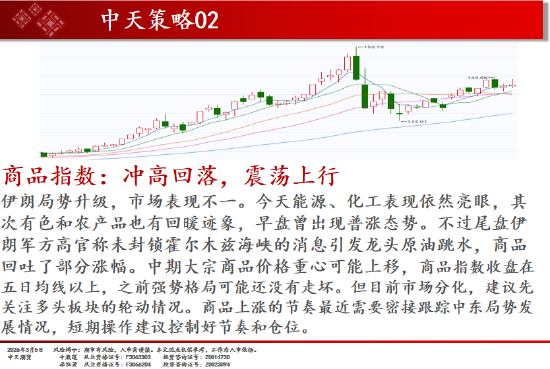 中天期货:商品指数冲高回落震荡上行 白糖持续震荡  第2张