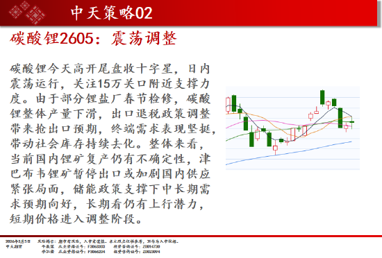 中天期货:商品指数冲高回落震荡上行 白糖持续震荡  第4张