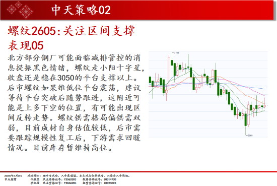 中天期货:商品指数冲高回落震荡上行 白糖持续震荡  第6张