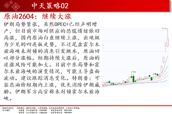 中天期货:商品指数冲高回落震荡上行 白糖持续震荡  第7张