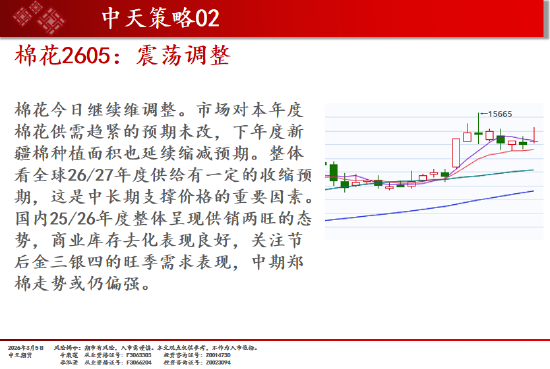 中天期货:商品指数冲高回落震荡上行 白糖持续震荡  第9张