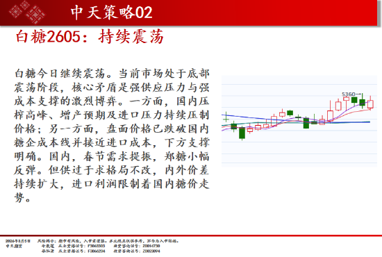 中天期货:商品指数冲高回落震荡上行 白糖持续震荡  第10张