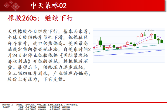 中天期货:商品指数冲高回落震荡上行 白糖持续震荡  第11张