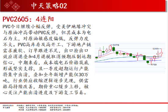 中天期货:商品指数冲高回落震荡上行 白糖持续震荡  第12张